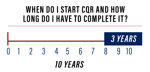 ARRT CQR Continuing Qualifications Requirements Timeline